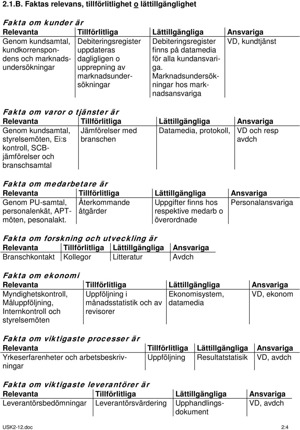 kundtjänst Debiteringsregister uppdateras dagligligen o upprepning av marknadsundersökningar Debiteringsregister finns på datamedia för alla kundansvariga.