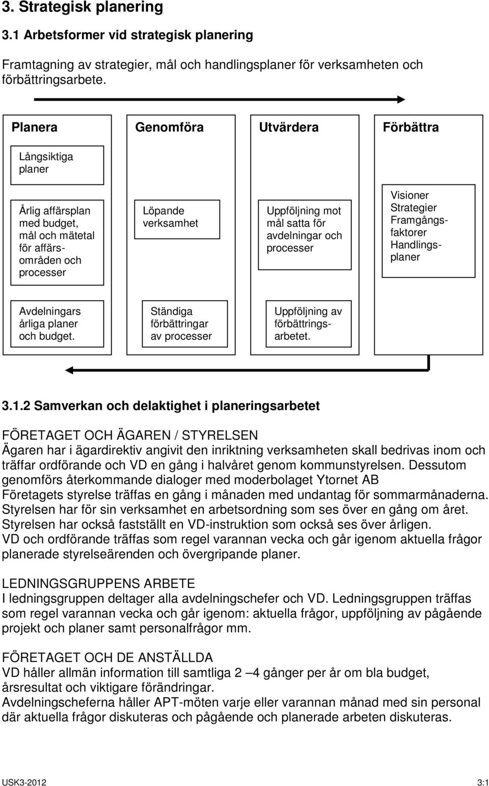 processer Visioner Strategier Framgångsfaktorer Handlingsplaner Avdelningars årliga planer och budget. Ständiga förbättringar av processer Uppföljning av förbättringsarbetet. 3.1.