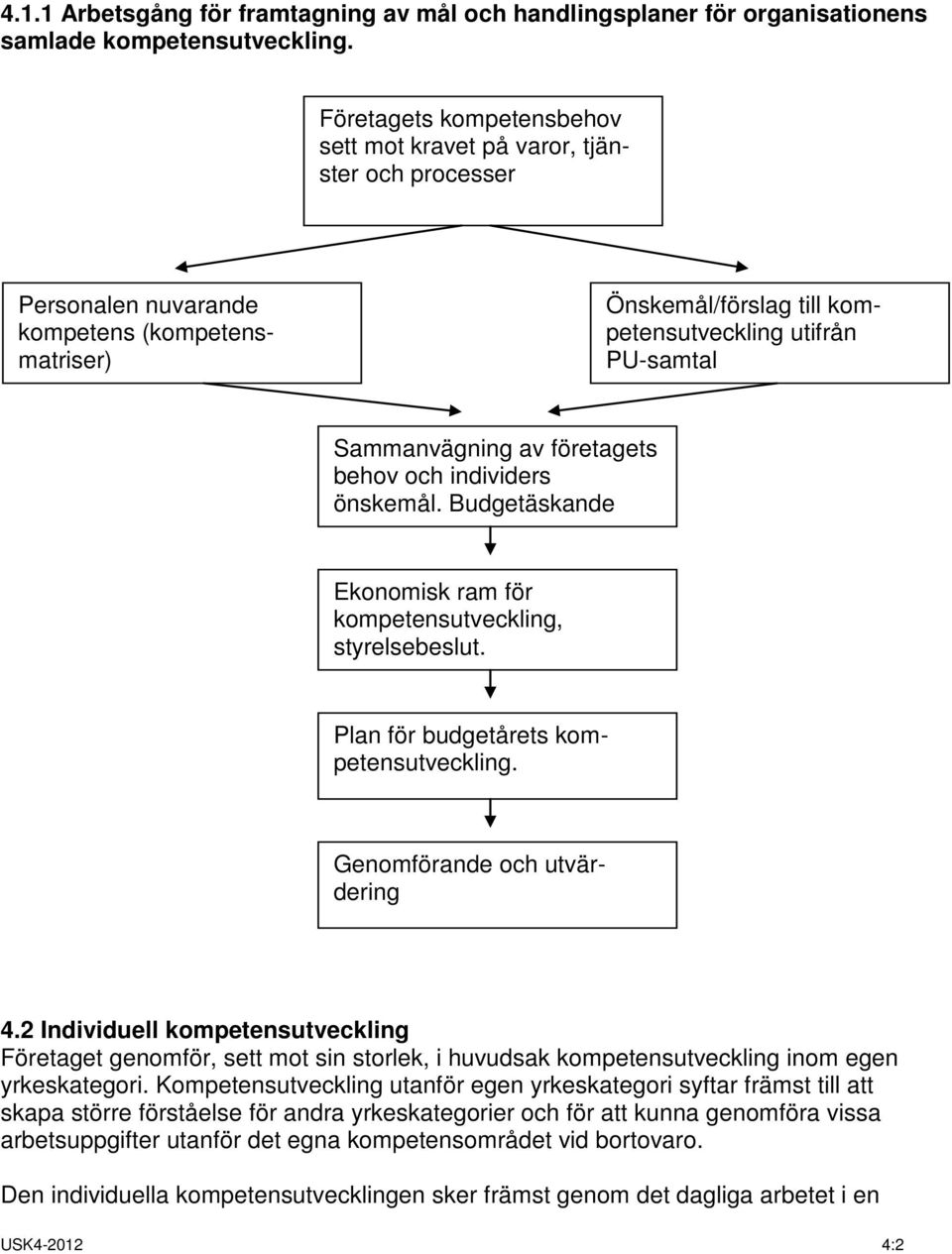 av företagets behov och individers önskemål. Budgetäskande Ekonomisk ram för kompetensutveckling, styrelsebeslut. Plan för budgetårets kompetensutveckling. Genomförande och utvärdering 4.