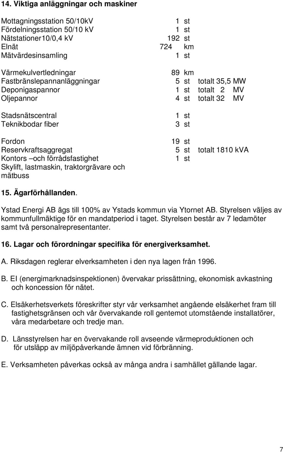 totalt 1810 kva Kontors och förrådsfastighet 1 st Skylift, lastmaskin, traktorgrävare och mätbuss 15. Ägarförhållanden. Ystad Energi AB ägs till 100% av Ystads kommun via Ytornet AB.