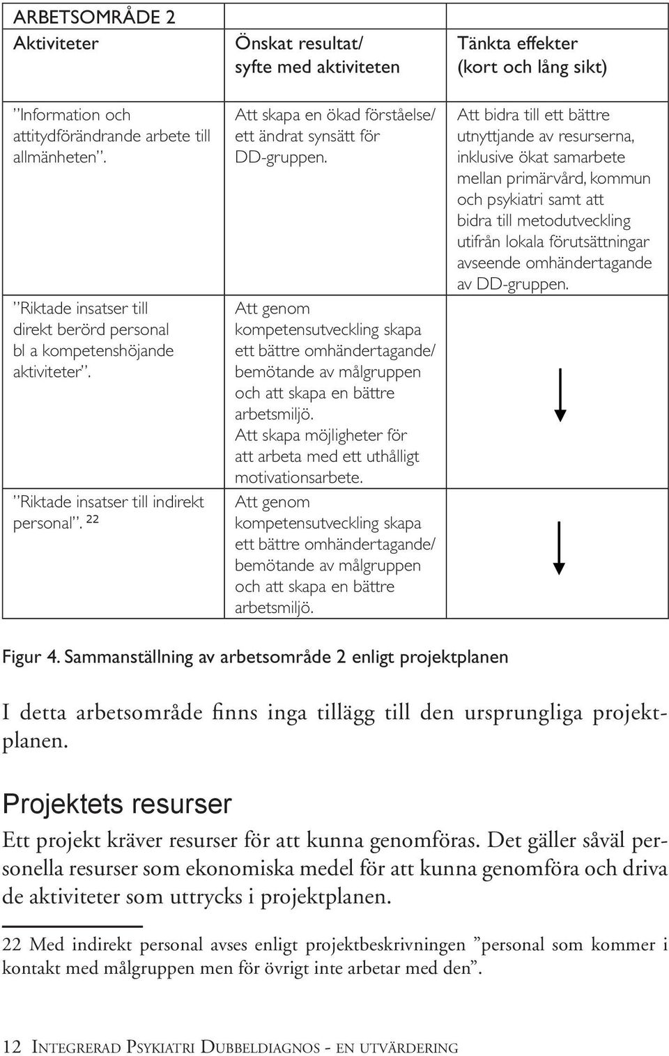 Att genom kompetensutveckling skapa ett bättre omhändertagande/ bemötande av målgruppen och att skapa en bättre arbetsmiljö. Att skapa möjligheter för att arbeta med ett uthålligt motivationsarbete.