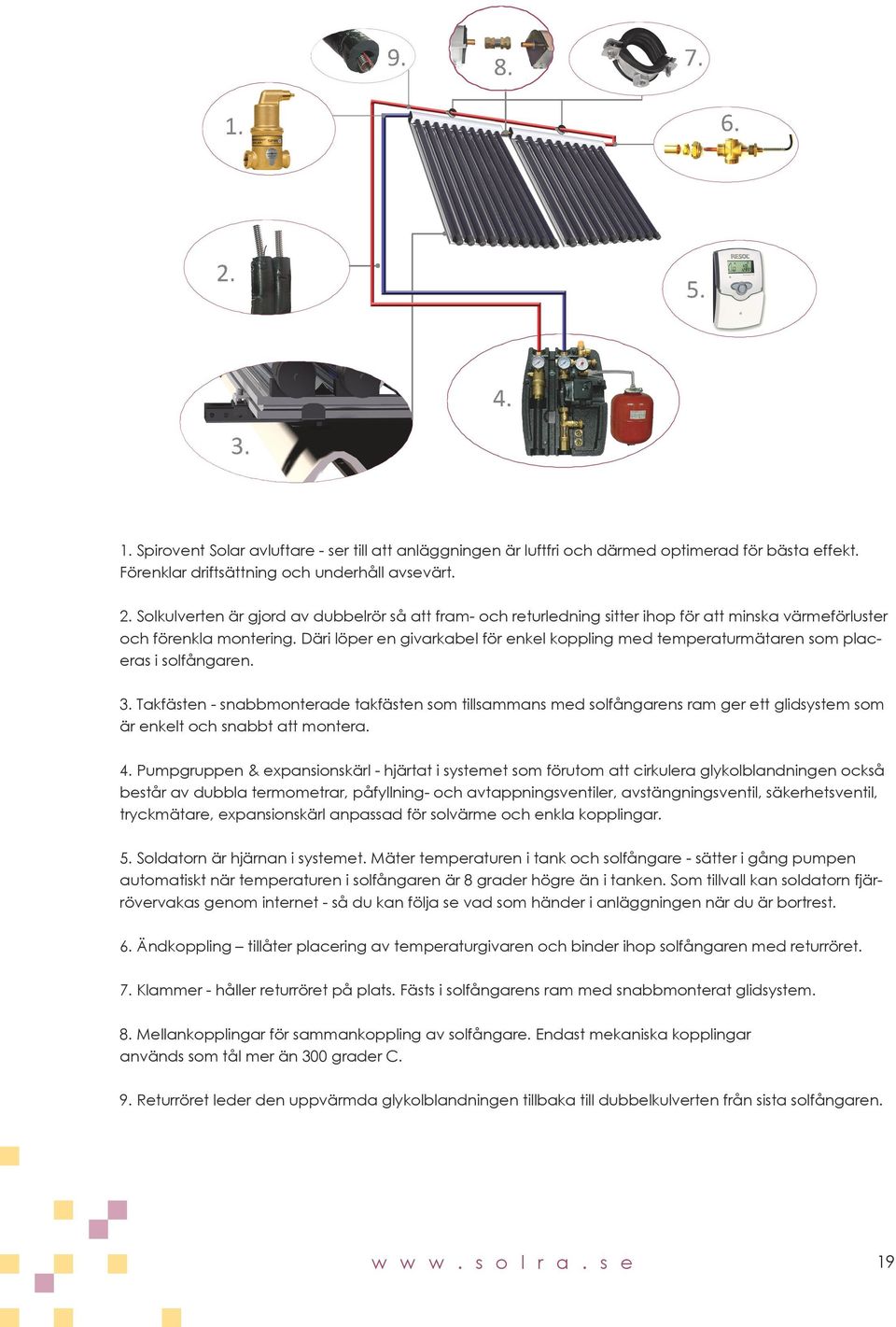 Takfästen - snabbmonterade takfästen som tillsammans med solfångarens ram ger ett glidsystem som är enkelt och snabbt att montera. 4.