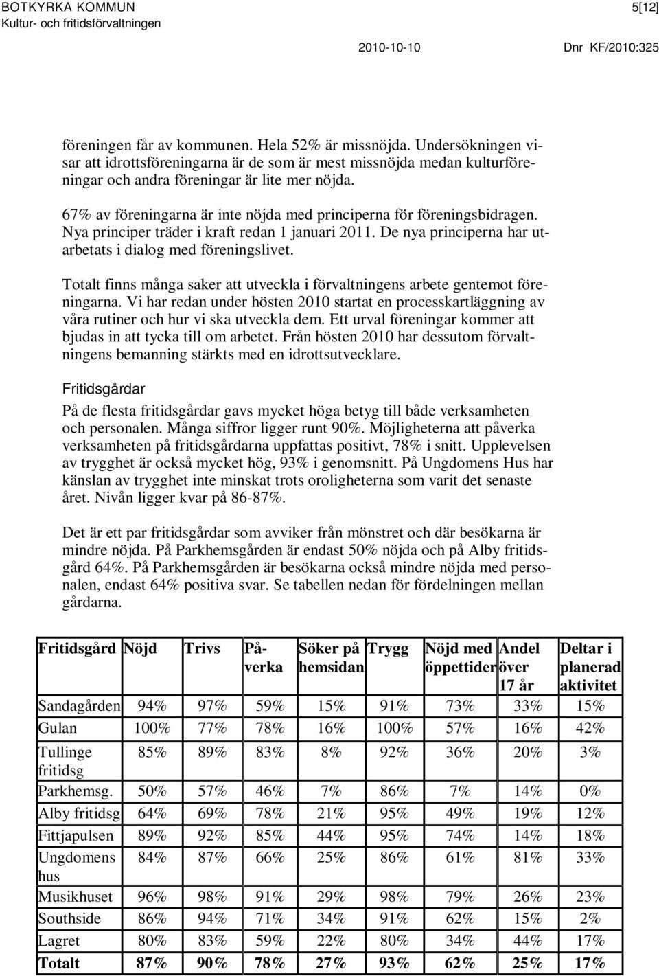 67% av föreningarna är inte nöjda med principerna för föreningsbidragen. Nya principer träder i kraft redan 1 januari 2011. De nya principerna har utarbetats i dialog med föreningslivet.