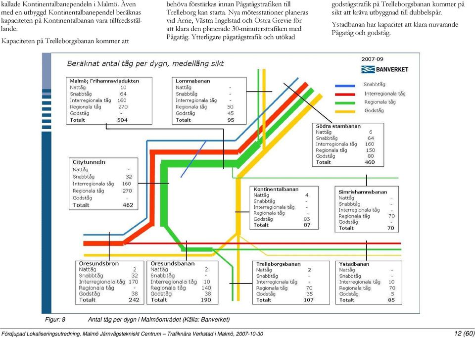 Nya mötesstationer planeras vid Arrie, Västra Ingelstad och Östra Grevie för att klara den planerade 30-minuterstrafiken med Pågatåg.