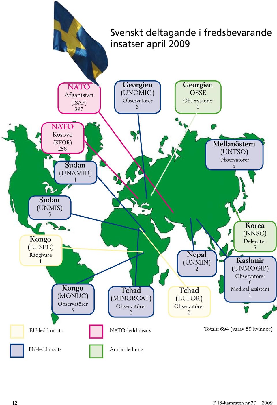 (MONUC) Observatörer 5 Tchad (MINORCAT) Observatörer 2 Nepal (UNMIN) 2 Tchad (EUFOR) Observatörer 2 Korea (NNSC) Delegater 5 Kashmir