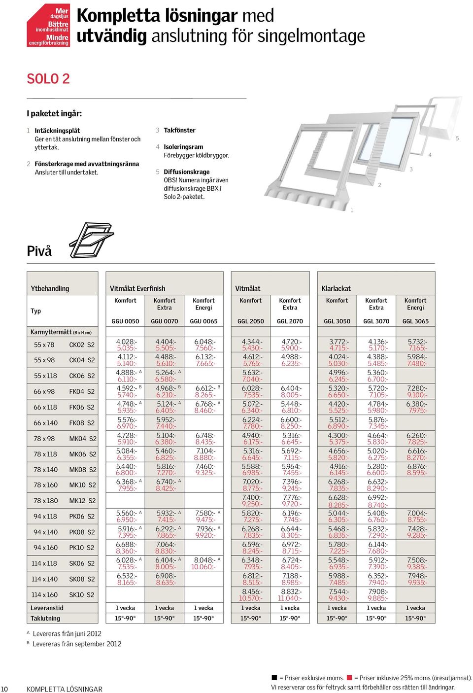 2 3 4 5 1 Pivå Everfinish Klarlackat Typ GGU 0050 Extra GGU 0070 Energi GGU 0065 GGL 2050 Extra GGL 2070 GGL 3050 Extra GGL 3070 Energi GGL 3065 Karmyttermått ( x H cm) 55 x 78 CK02 S2 55 x 98 CK04