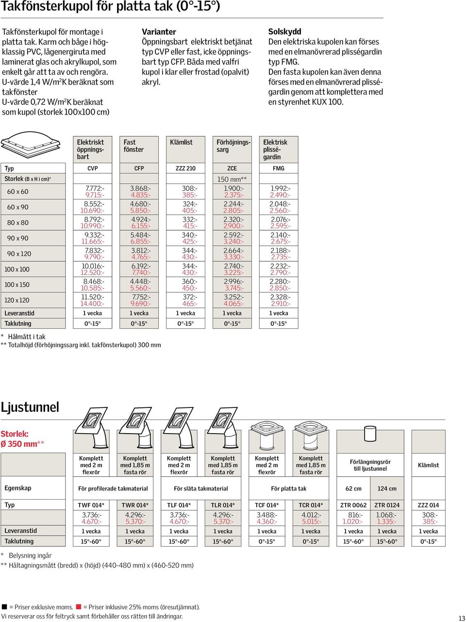 åda med valfri kupol i klar eller frostad (opalvit) akryl. Solskydd Den elektriska kupolen kan förses med en elmanövrerad plisségardin typ FMG.