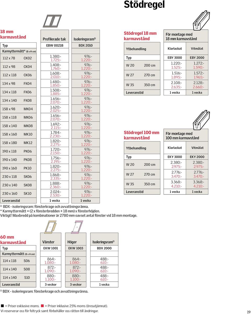 220:- 158 x 98 MK04 1.620:- 2.025:- 976:- 1.220:- 158 x 118 MK06 1.656:- 2.070:- 976:- 1.220:- 158 x 140 MK08 1.692:- 2.115:- 976:- 1.220:- 158 x 160 MK10 1.784:- 2.230:- 976:- 1.