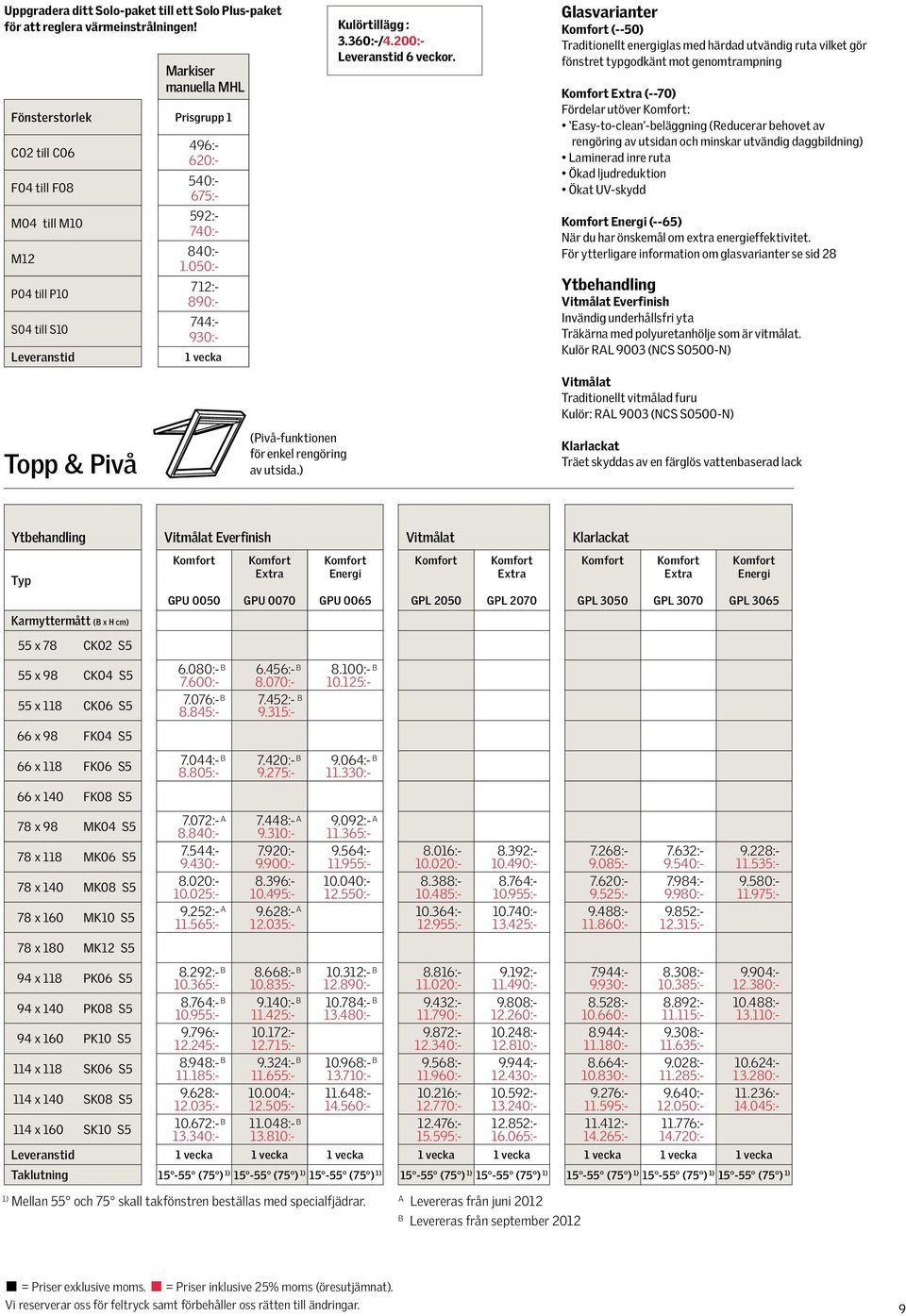 050:- 712:- 890:- 744:- 930:- 1 vecka (Pivå-funktionen för enkel rengöring av utsida.