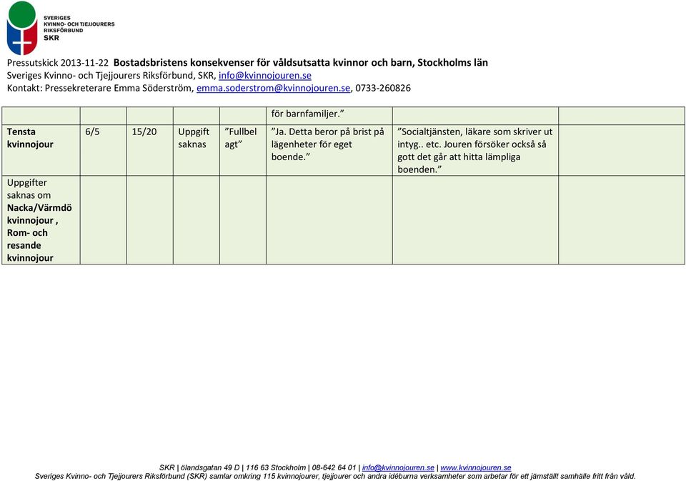 kvinnojour 6/5 15/20 Uppgift saknas Fullbel agt Ja.