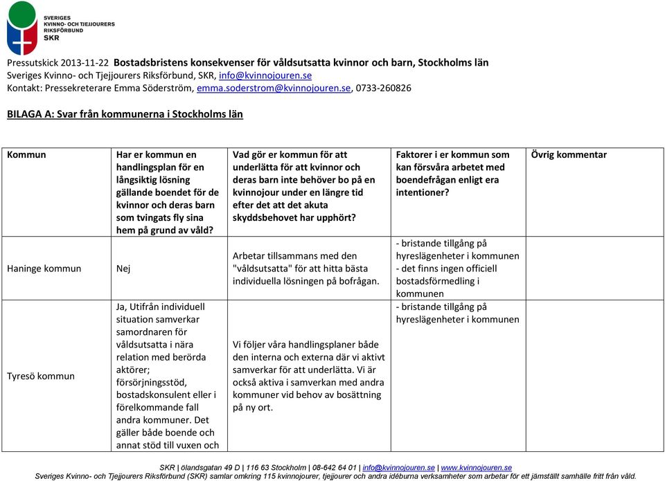 Nej Ja, Utifrån individuell situation samverkar samordnaren för våldsutsatta i nära relation med berörda aktörer; försörjningsstöd, bostadskonsulent eller i förelkommande fall andra kommuner.