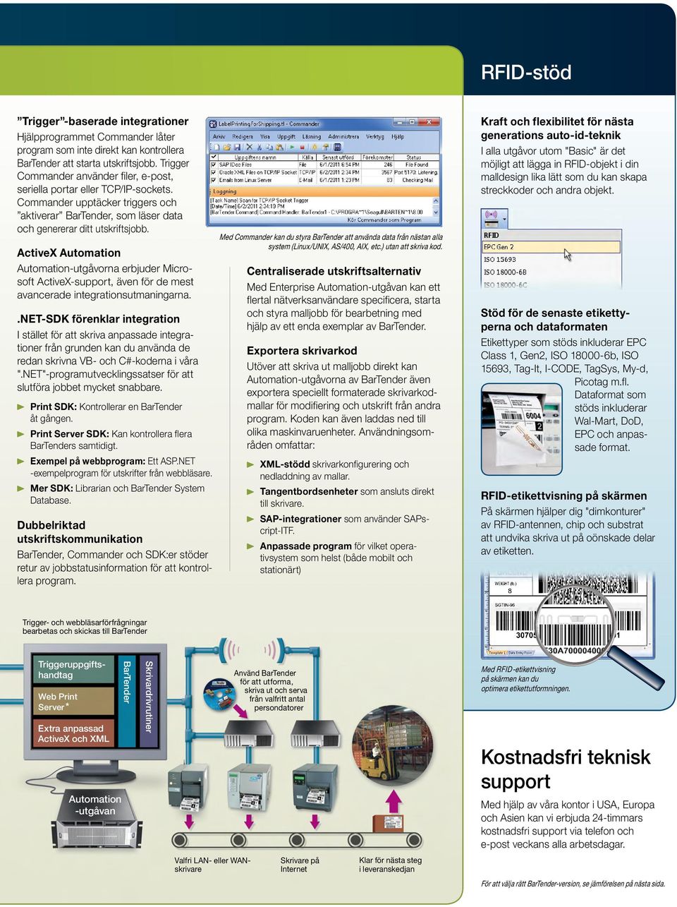 ActiveX Automation Automation-utgåvorna erbjuder Microsoft ActiveX-support, även för de mest avancerade integrationsutmaningarna.