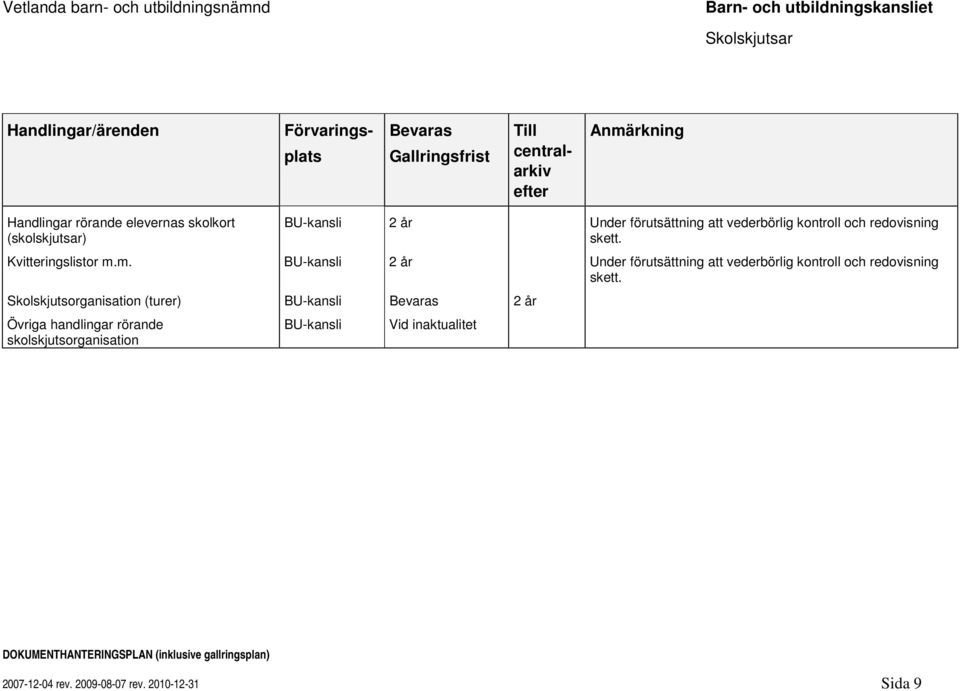 m. BU-kansli 2 år Under förutsättning att vederbörlig kontroll och redovisning skett.