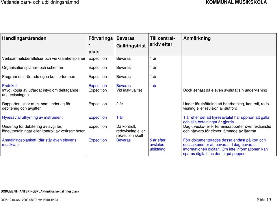 etsplaner Expedition 1 år Organisationsplaner- och schema