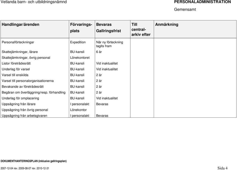 personalorganisationerna BU-kansli 2 år Bevakande av företrädesrätt BU-kansli 2 år Begäran om överläggning/resp.