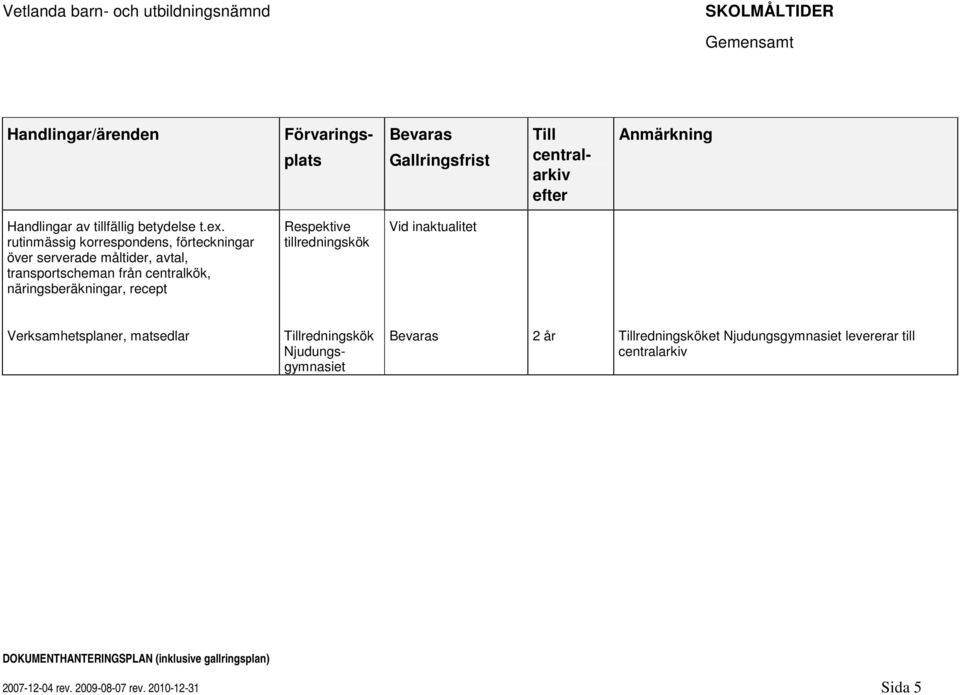 centralkök, näringsberäkningar, recept Respektive tillredningskök Verksamhetsplaner, matsedlar