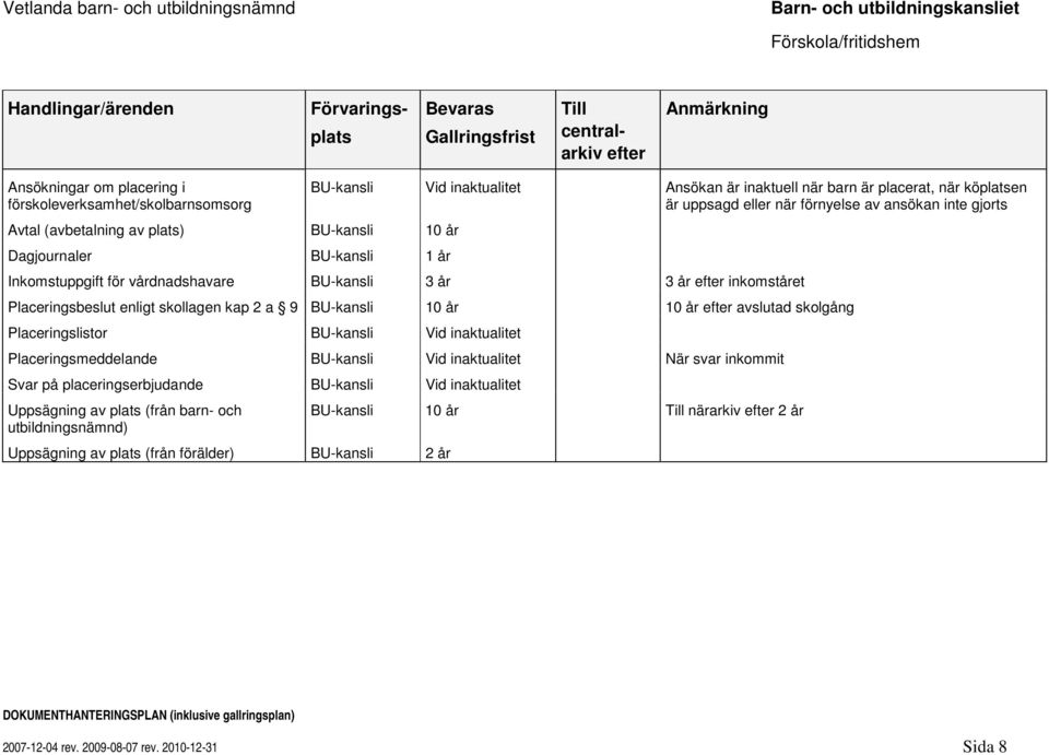 Placeringsbeslut enligt skollagen kap 2 a 9 BU-kansli 10 år 10 år avslutad skolgång Placeringslistor BU-kansli Placeringsmeddelande BU-kansli När svar inkommit Svar på