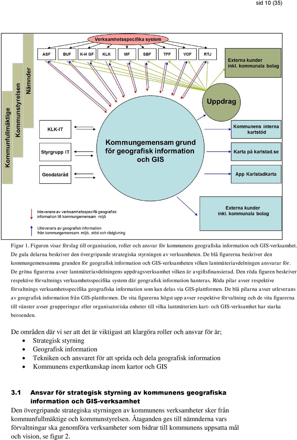 De blå figurerna beskriver den kommungemensamma grunden för geografisk information och GIS-verksamheten vilken lantmäteriavdelningen ansvarar för.