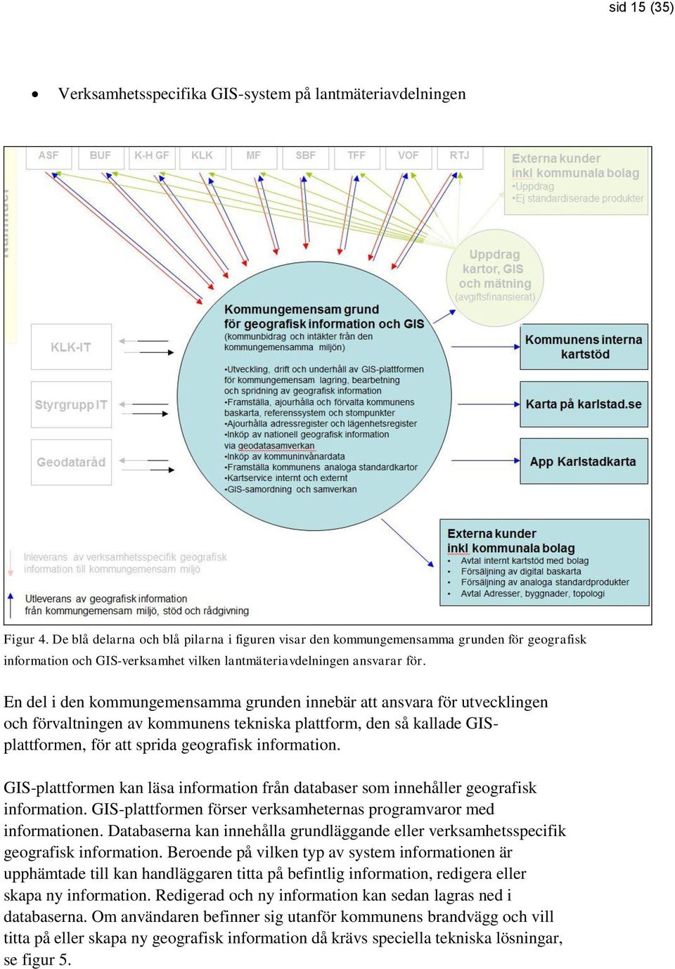 En del i den kommungemensamma grunden innebär att ansvara för utvecklingen och förvaltningen av kommunens tekniska plattform, den så kallade GISplattformen, för att sprida geografisk information.