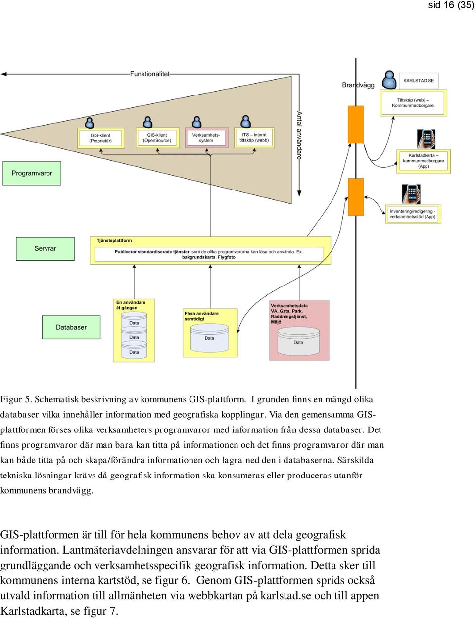 Det finns programvaror där man bara kan titta på informationen och det finns programvaror där man kan både titta på och skapa/förändra informationen och lagra ned den i databaserna.