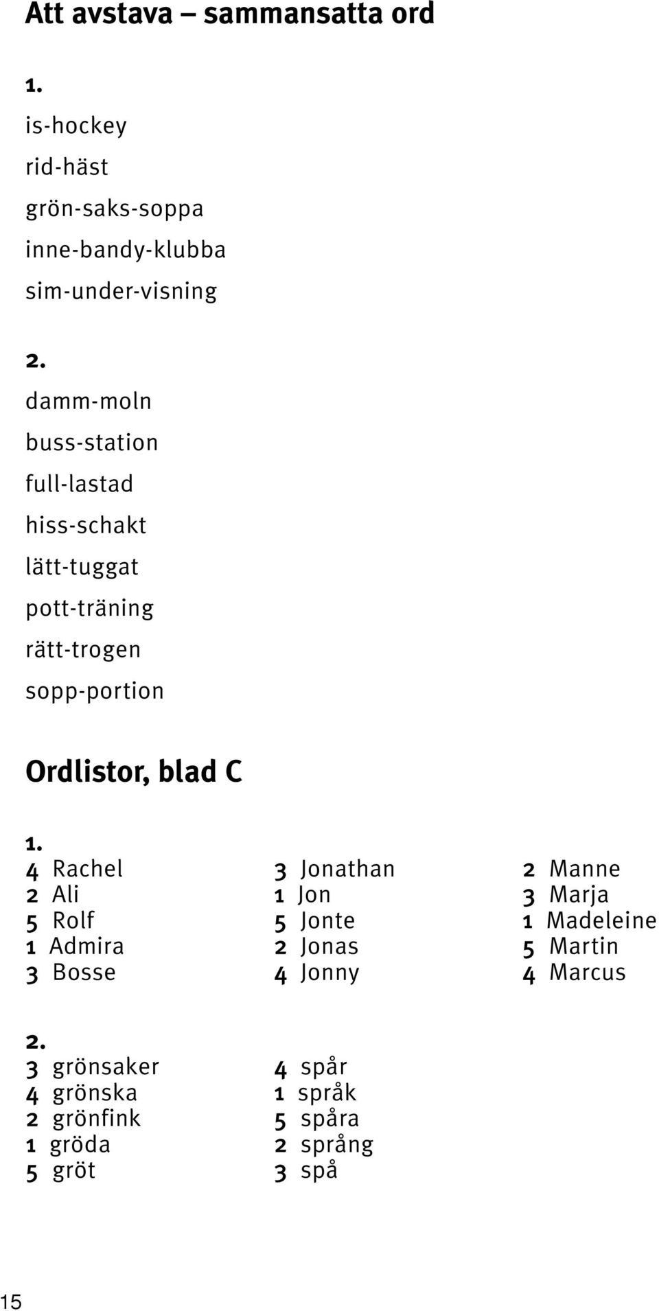 blad C 4 Rachel 3 Jonathan 2 Manne 2 Ali 1 Jon 3 Marja 5 Rolf 5 Jonte 1 Madeleine 1 Admira 2 Jonas 5 Martin