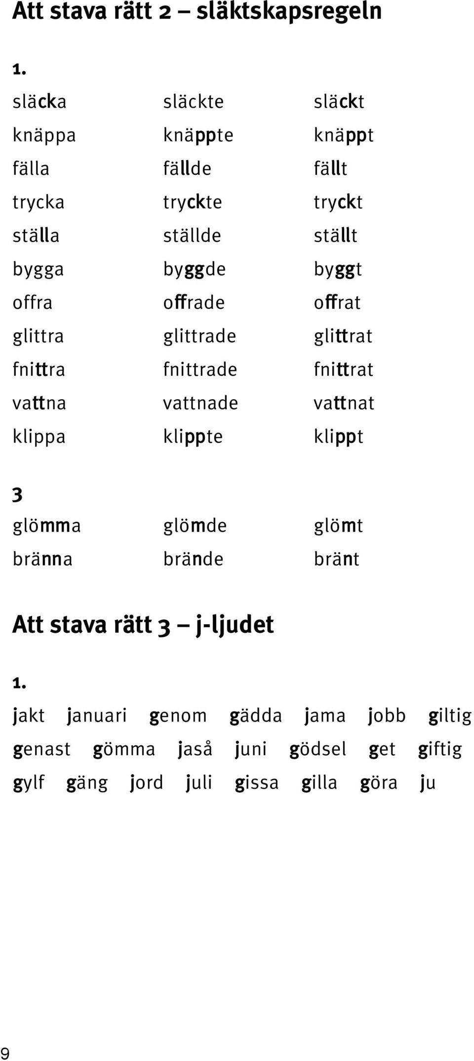 vattna vattnade vattnat klippa klippte klippt 3 glömma glömde glömt bränna brände bränt Att stava rätt 3 j-ljudet jakt