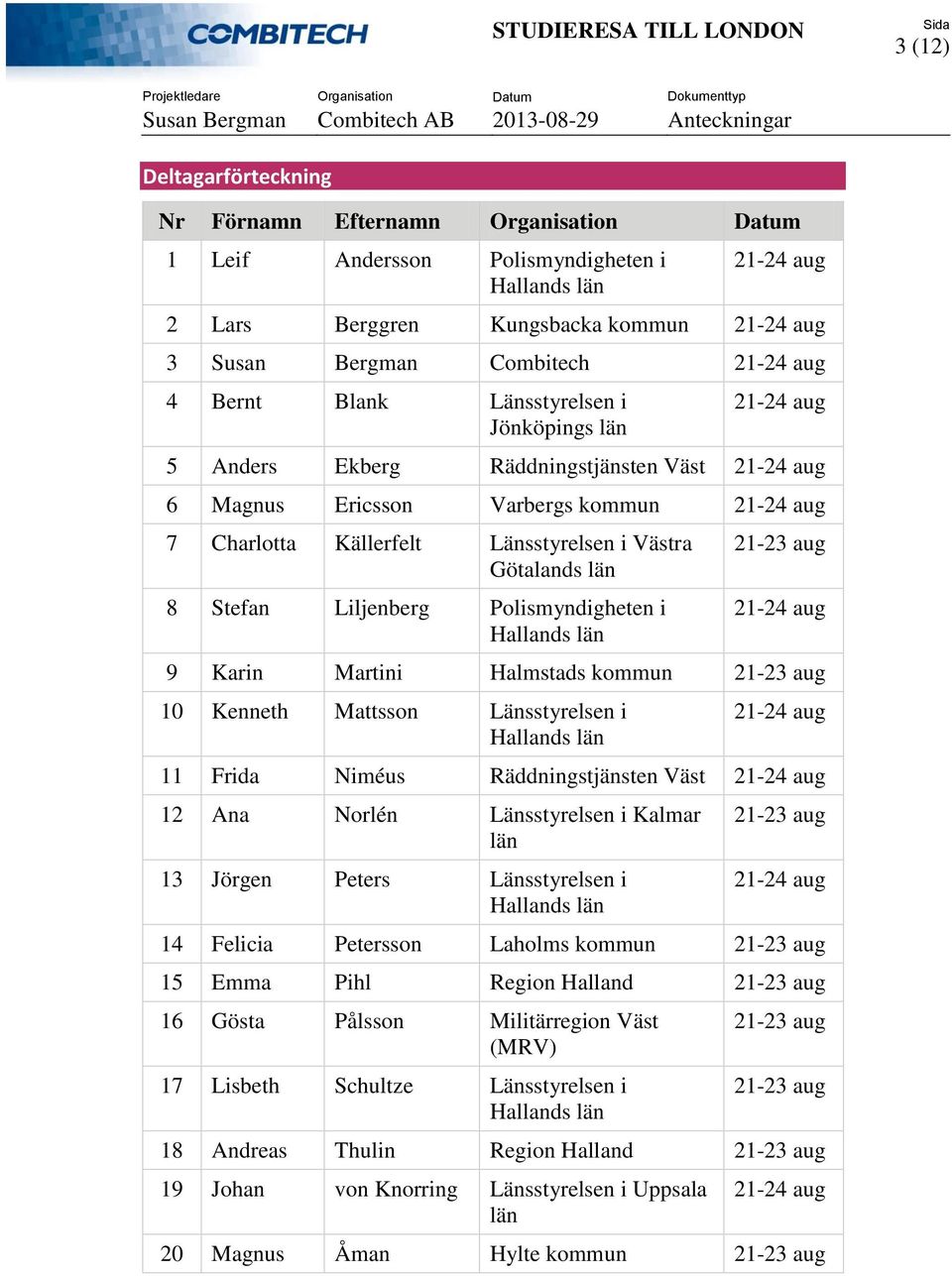 Västra Götalands län 8 Stefan Liljenberg Polismyndigheten i Hallands län 21-23 aug 21-24 aug 9 Karin Martini Halmstads kommun 21-23 aug 10 Kenneth Mattsson Länsstyrelsen i Hallands län 21-24 aug 11