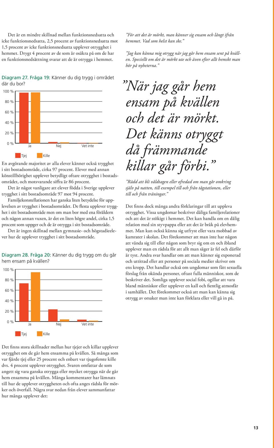 g kan känna mig otrygg när jag går hem ensam sent på kvällen. Speciellt om det är mörkt ute och även efter allt hemskt man hör på nyheterna. Diagram 27.