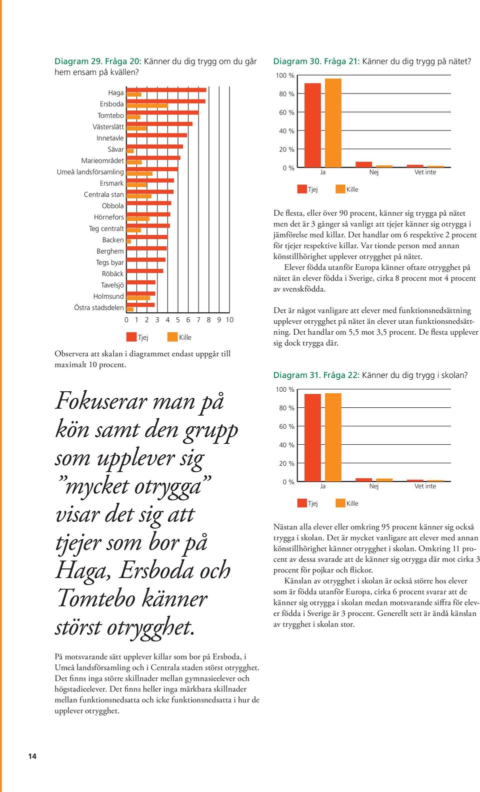 stadsdelen 0 1 2 3 4 5 6 7 8 9 10 Observera att skalan i diagrammet endast uppgår till maximalt 10 procent.