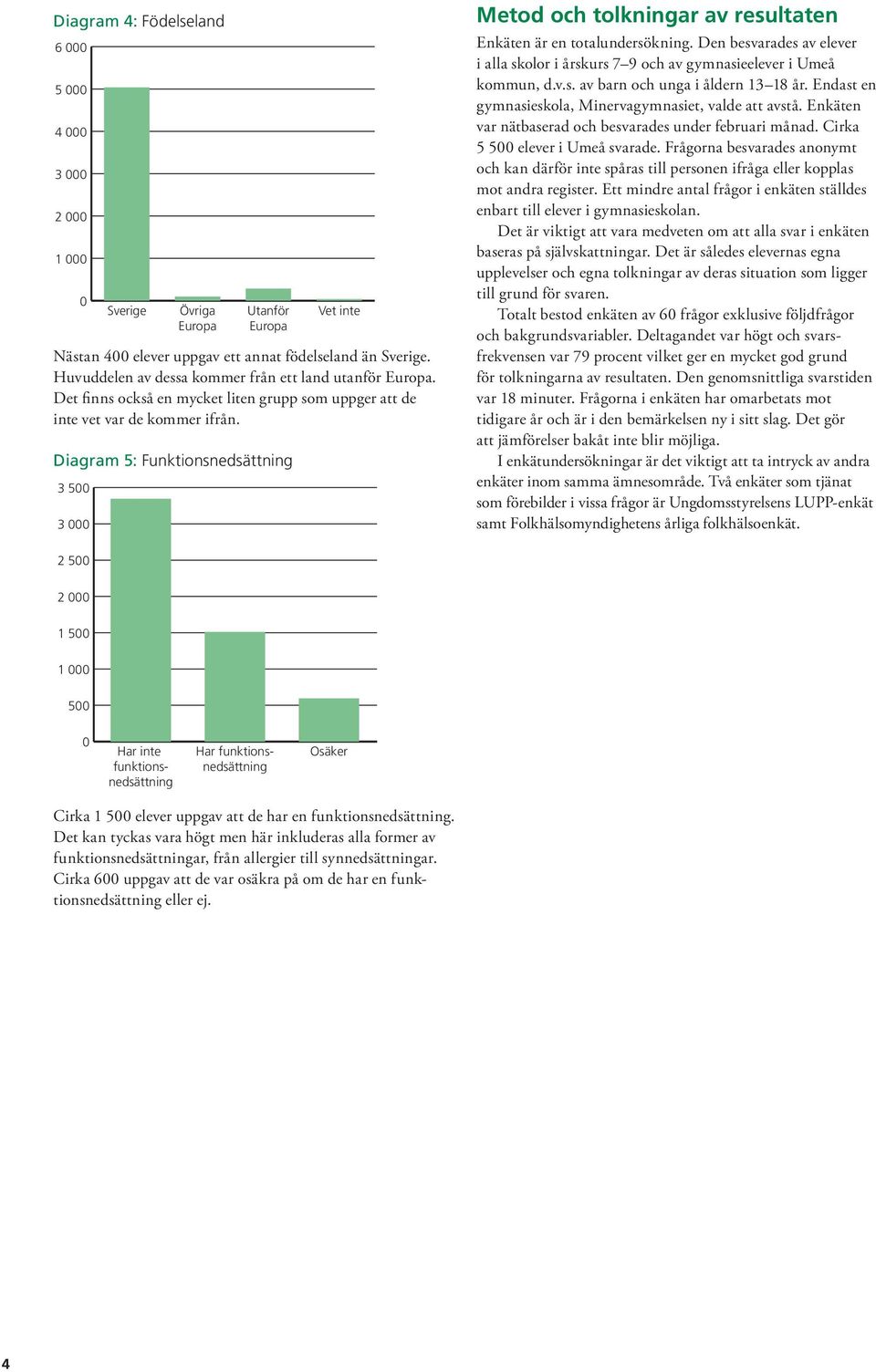 Diagram 5: Funktionsnedsättning 3 500 3 000 Metod och tolkningar av resultaten Enkäten är en totalundersökning.