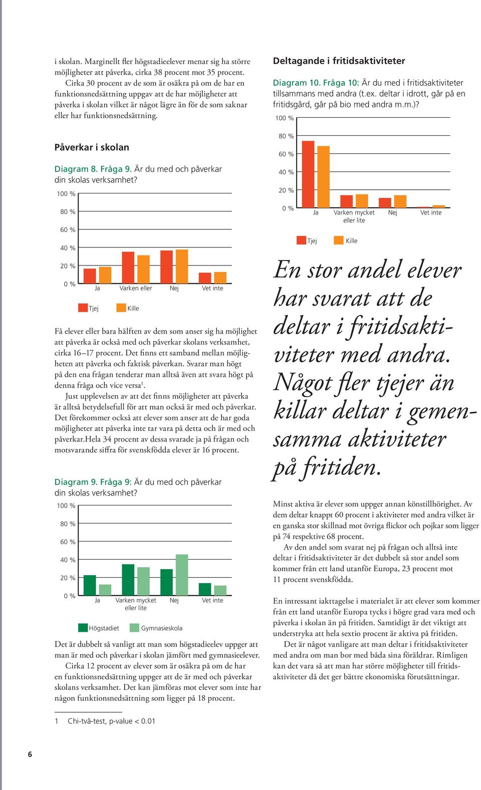 Påverkar i skolan Diagram 8. Fråga 9. Är du med och påverkar din skolas verksamhet?