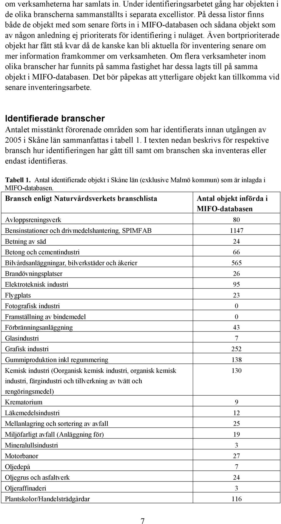 Även bortprioriterade objekt har fått stå kvar då de kanske kan bli aktuella för inventering senare om mer information framkommer om verksamheten.