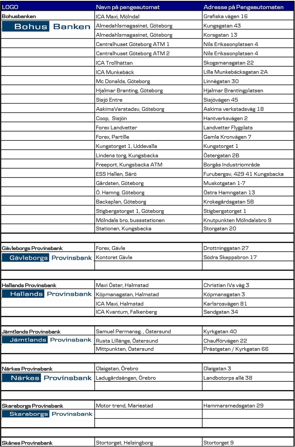 Hjalmar Branting, Göteborg Hjalmar Brantingplatsen Sisjö Entre Sisjövägen 45 AskimsVerstadsv, Göteborg Askims verkstadsväg 18 Coop, Sisjön Hantverksvägen 2 Forex Landvetter Landvetter Flygplats