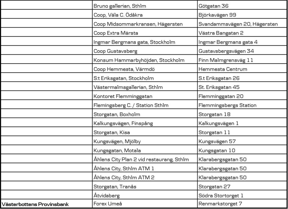 Gustavsbergsvägen 34 Konsum Hammarbyhöjden, Stockholm Finn Malmgrensväg 11 Coop Hemmesta, Värmdö Hemmesta Centrum S:t Eriksgatan, Stockholm S.t Eriksgatan 26 Västermalmsgallerian, Sthlm St.