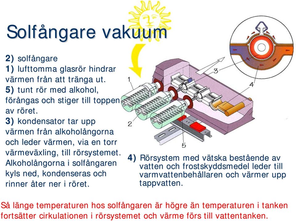 Alkoholångorna i solfångaren kyls ned, kondenseras och rinner åter ner i röret.