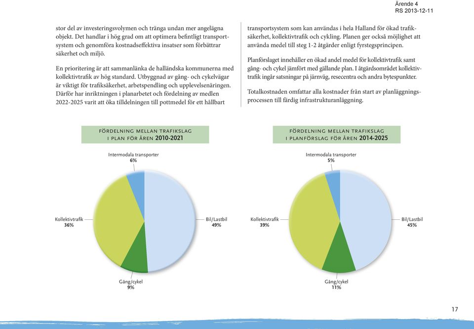 En prioritering är att sammanlänka de halländska kommunerna med kollektivtrafik av hög standard. Utbyggnad av gång- och cykelvägar är viktigt för trafiksäkerhet, arbetspendling och upplevelsenäringen.