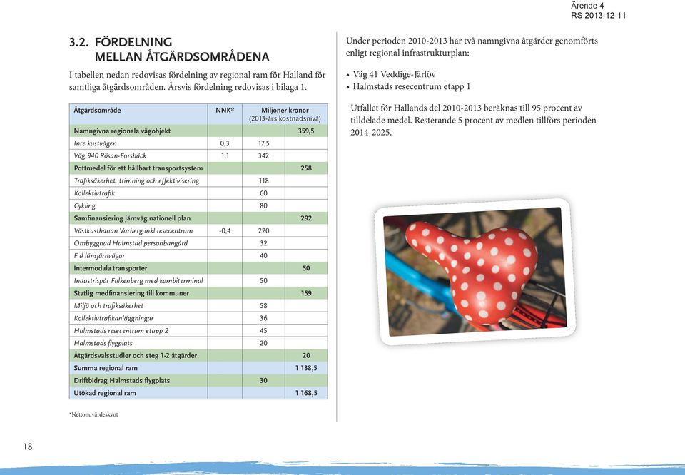 Trafiksäkerhet, trimning och effektivisering 118 Kollektivtrafik 60 Cykling 80 Samfinansiering järnväg nationell plan 292 Västkustbanan Varberg inkl resecentrum -0,4 220 Ombyggnad Halmstad