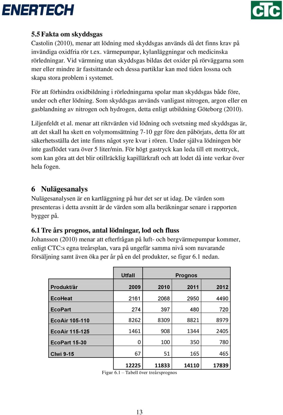 För att förhindra oxidbildning i rörledningarna spolar man skyddsgas både före, under och efter lödning.