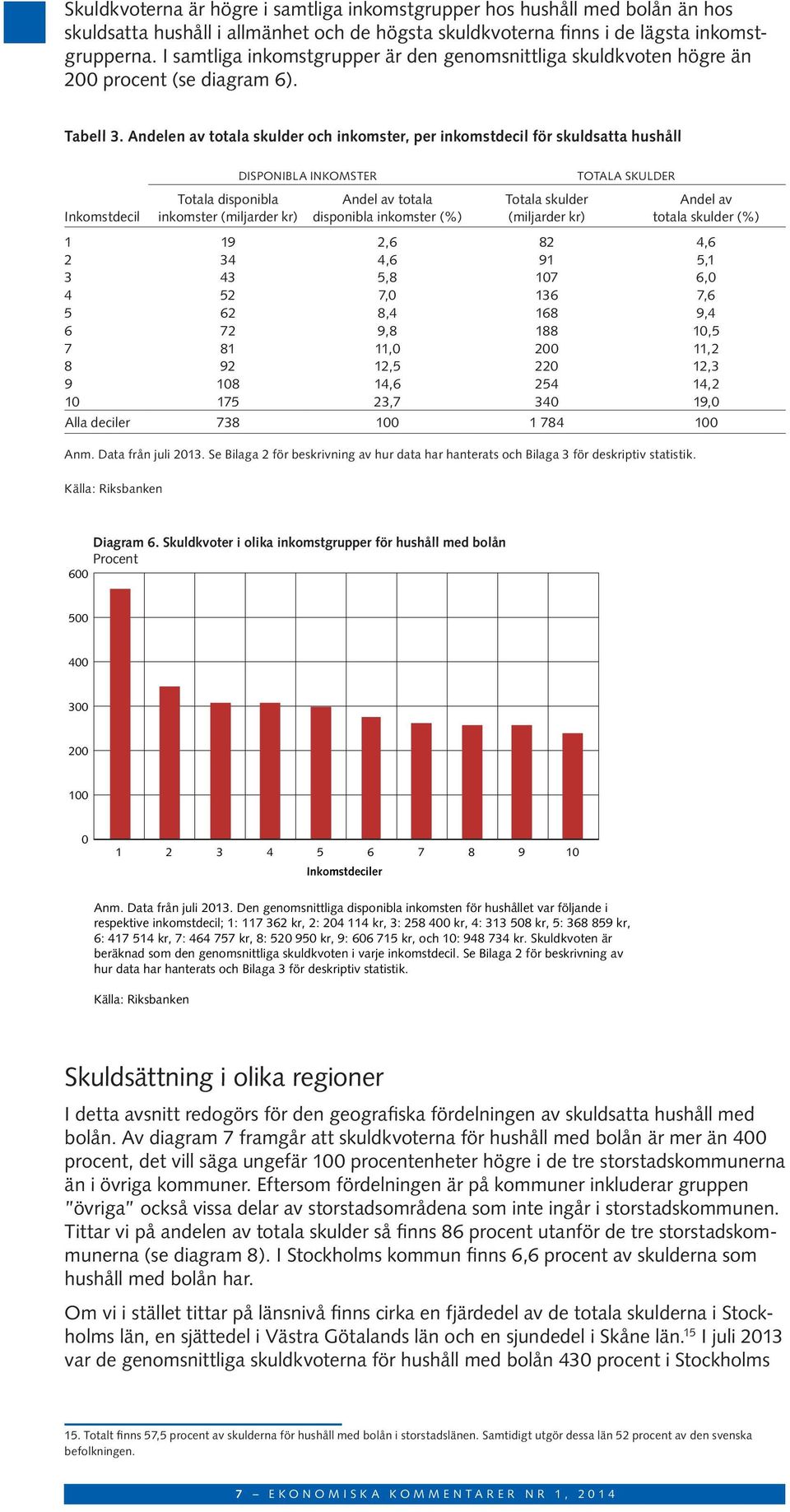 Andelen av totala skulder och inkomster, per inkomstdecil för skuldsatta hushåll Inkomstdecil Totala disponibla inkomster (miljarder kr) Disponibla inkomster Andel av totala disponibla inkomster (%)