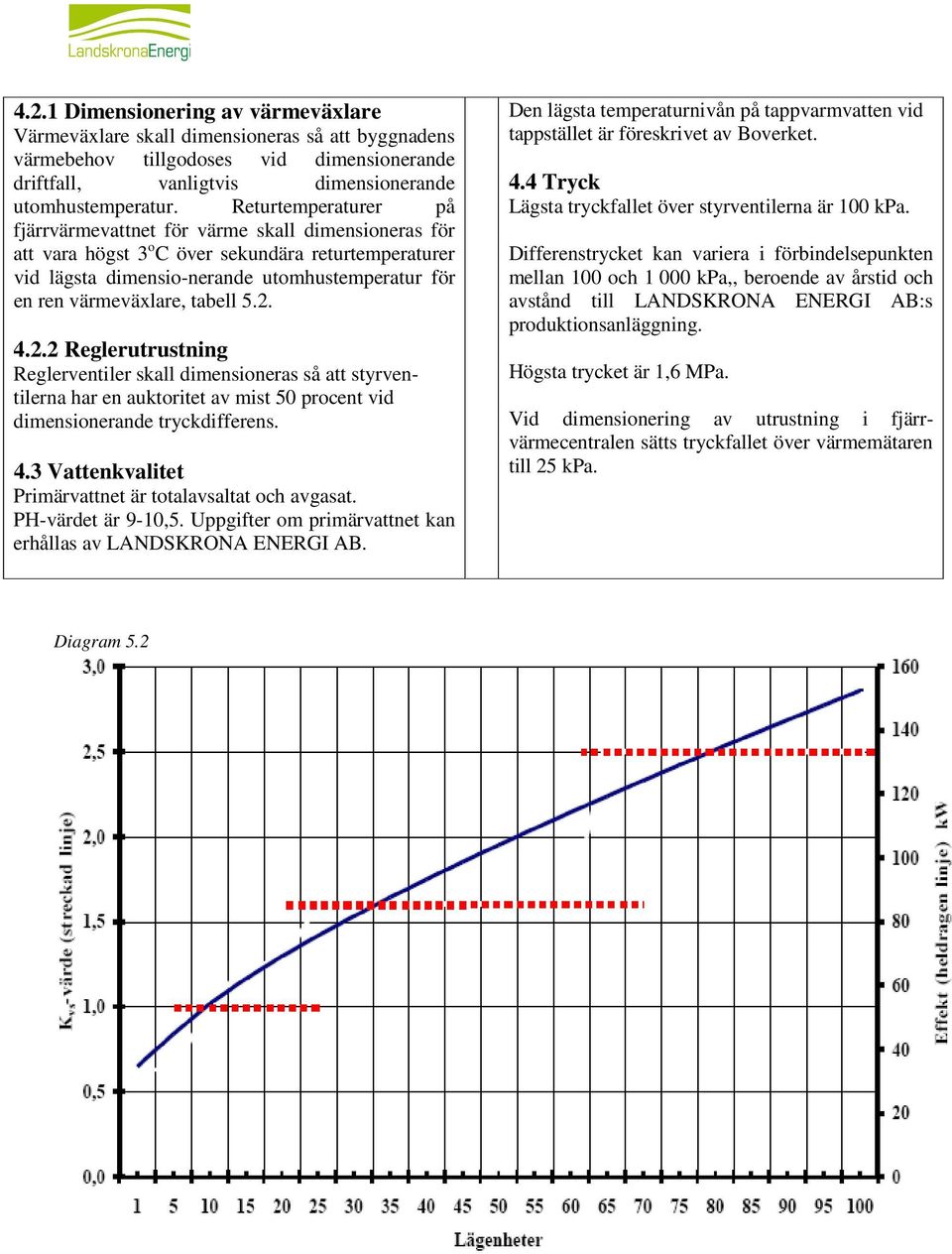 tabell 5.2. 4.2.2 Reglerutrustning Reglerventiler skall dimensioneras så att styrventilerna har en auktoritet av mist 50 procent vid dimensionerande tryckdifferens. 4.3 Vattenkvalitet Primärvattnet är totalavsaltat och avgasat.