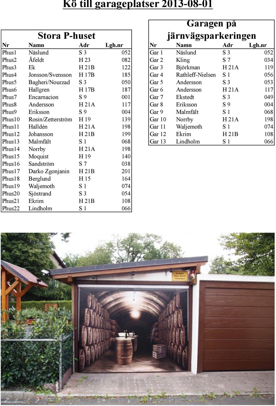 Phus5 Bagheri/Nourzad S 3 050 Gar 5 Andersson S 3 053 Phus6 Hallgren H 17B 187 Gar 6 Andersson H 21A 117 Phus7 Encarnacion S 9 001 Gar 7 Ekstedt S 3 049 Phus8 Andersson H 21A 117 Gar 8 Eriksson S 9