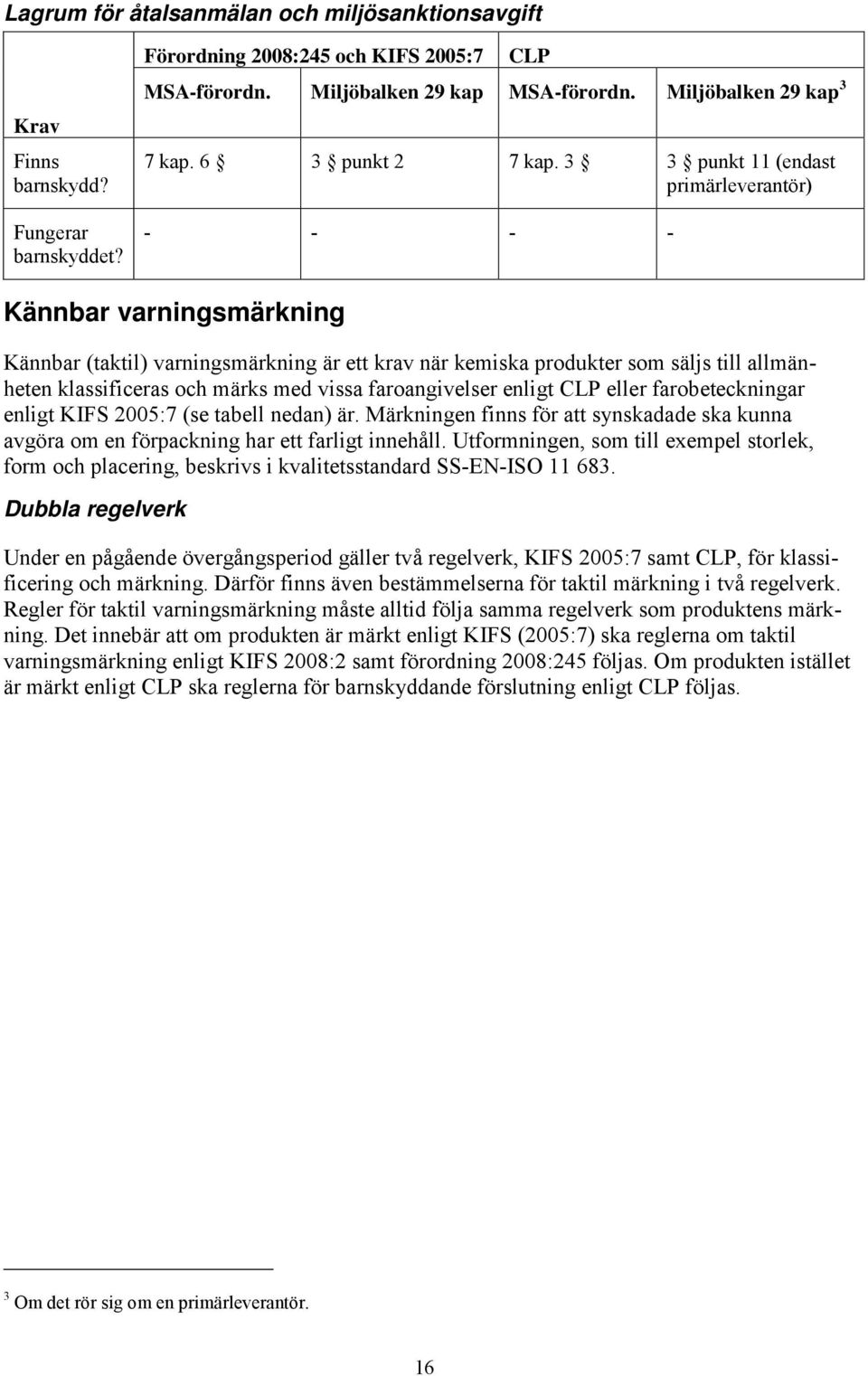 3 3 punkt 11 (endast primärleverantör) - - - - Kännbar varningsmärkning Kännbar (taktil) varningsmärkning är ett krav när kemiska produkter som säljs till allmänheten klassificeras och märks med