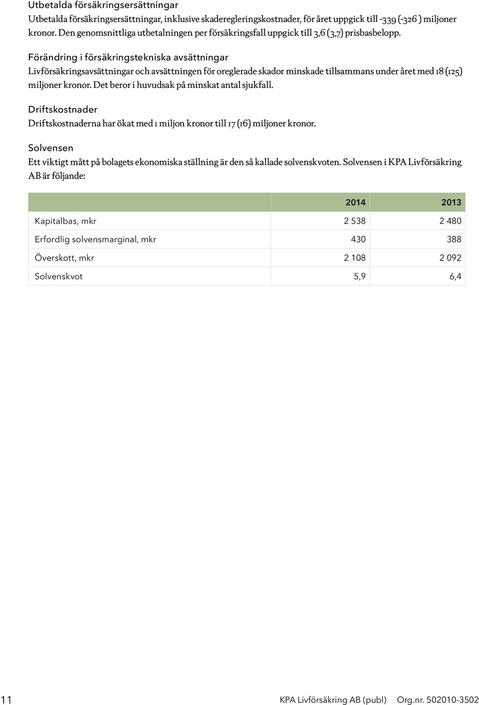 Förändring i försäkringstekniska avsättningar Livförsäkringsavsättningar och avsättningen för oreglerade skador minskade tillsammans under året med 18 (125) miljoner kronor.