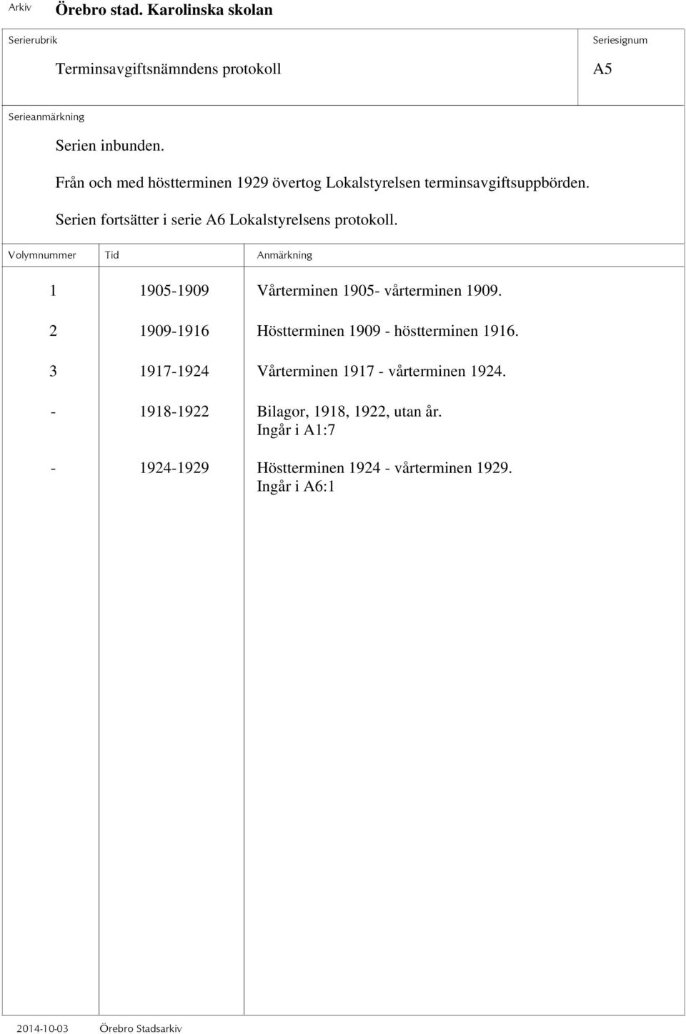 Serien fortsätter i serie A6 Lokalstyrelsens protokoll. 1 1905-1909 Vårterminen 1905- vårterminen 1909.