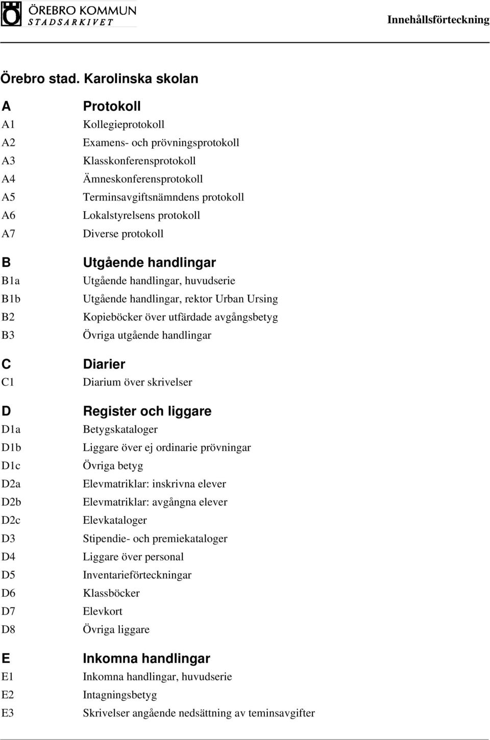 rektor Urban Ursing Kopieböcker över utfärdade avgångsbetyg Övriga utgående handlingar Diarier Diarium över skrivelser Register och liggare Betygskataloger Liggare över ej ordinarie prövningar Övriga