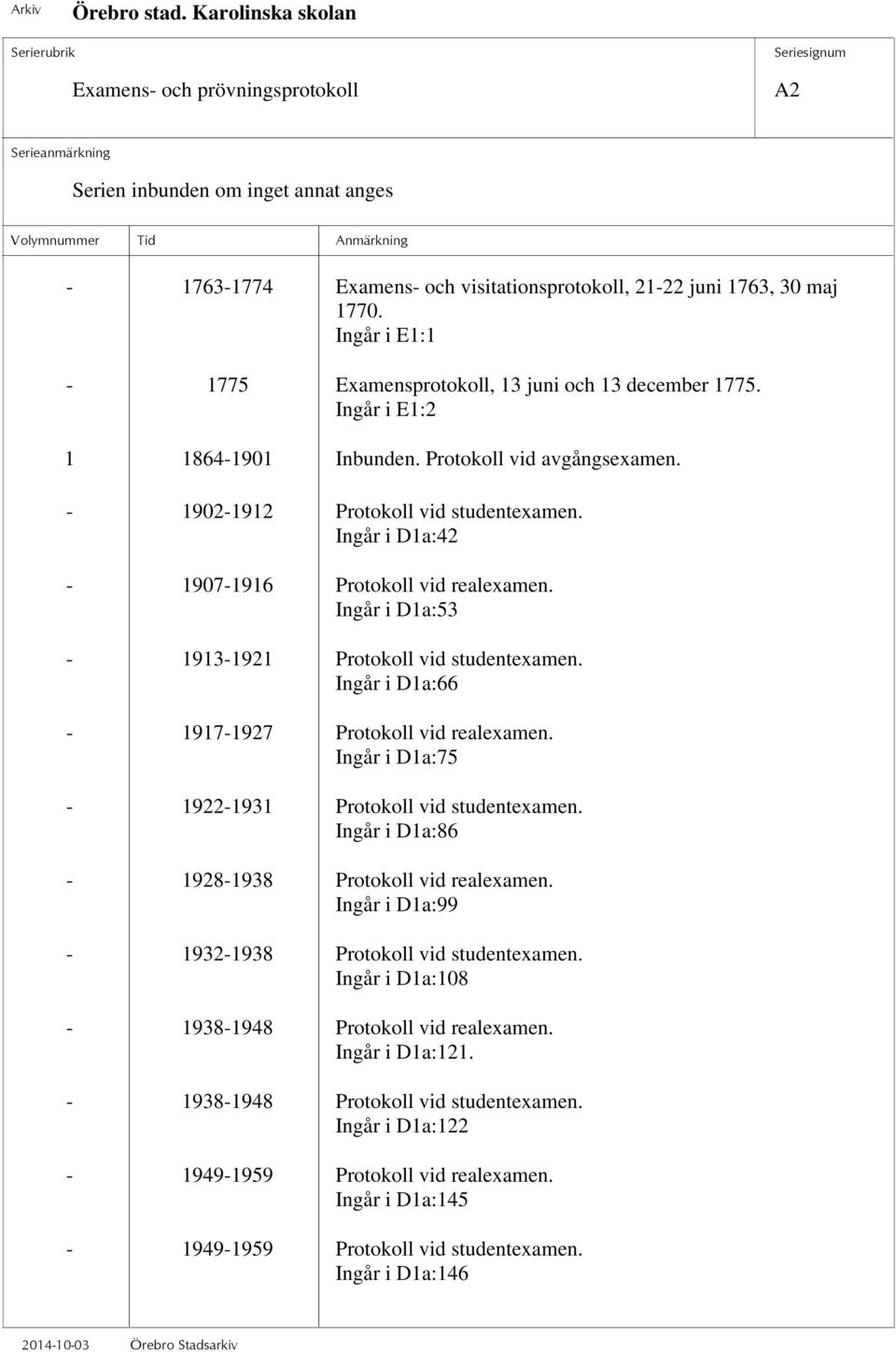 Ingår i D1a:42-1907-1916 Protokoll vid realexamen. Ingår i D1a:53-1913-1921 Protokoll vid studentexamen. Ingår i D1a:66-1917-1927 Protokoll vid realexamen.
