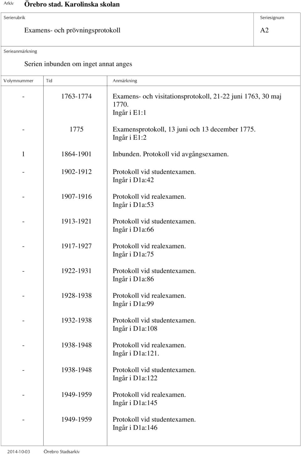 Ingår i D1a:42-1907-1916 Protokoll vid realexamen. Ingår i D1a:53-1913-1921 Protokoll vid studentexamen. Ingår i D1a:66-1917-1927 Protokoll vid realexamen.