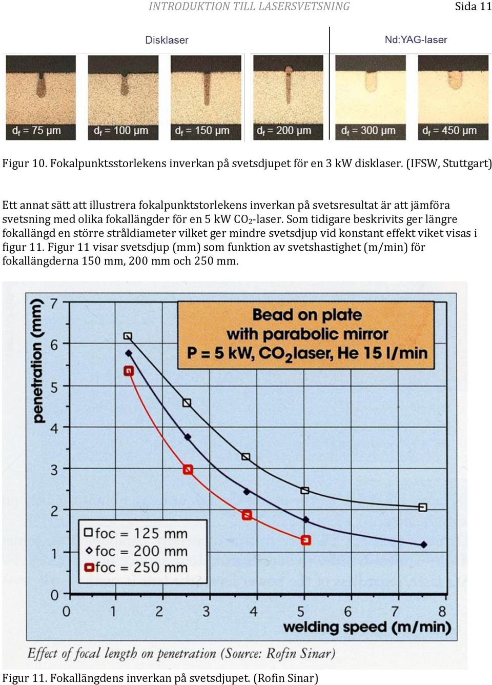 kw CO 2-laser.