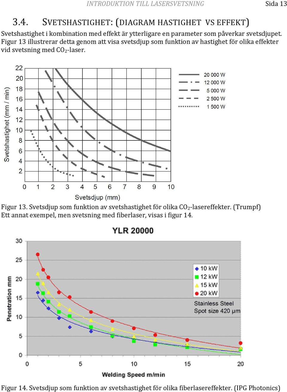 Figur 13 illustrerar detta genom att visa svetsdjup som funktion av hastighet för olika effekter vid svetsning med CO 2-laser. Figur 13.