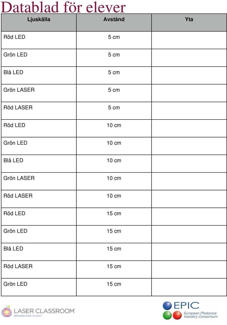 LED 10 cm Blå LED 10 cm Grön LASER 10 cm Röd LASER 10 cm Röd LED